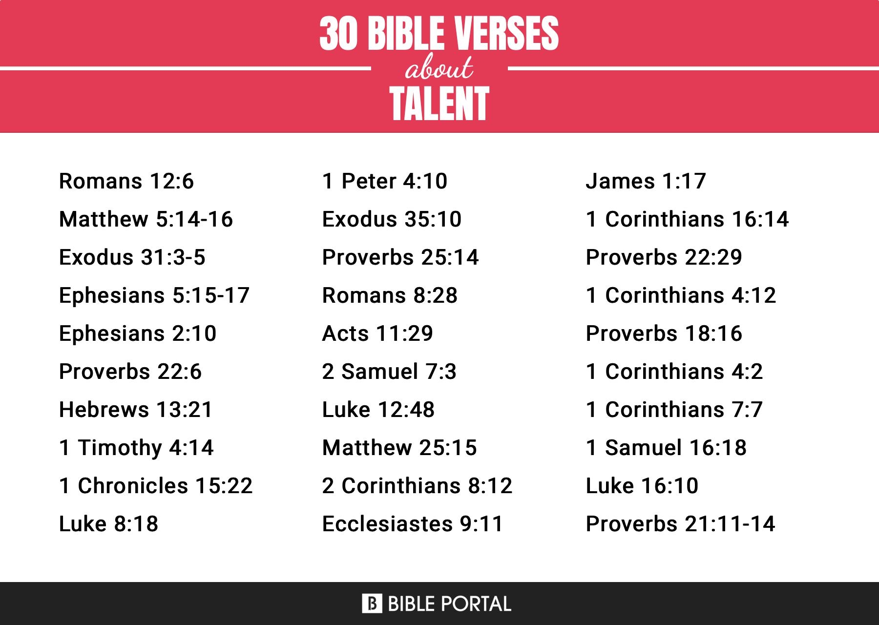 Bible Quotes About Talent