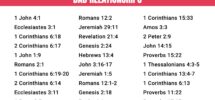 69 Bible Verses About Bad Relationships