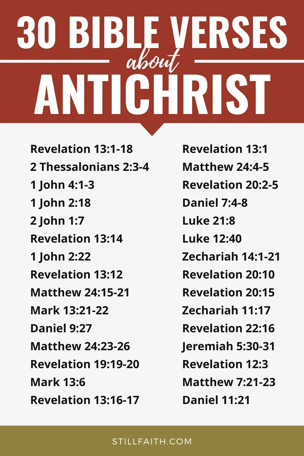 99 Bible Verses About The Antichrist KJV StillFaith