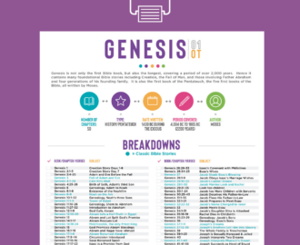Bible Breakdowns PRINTABLE