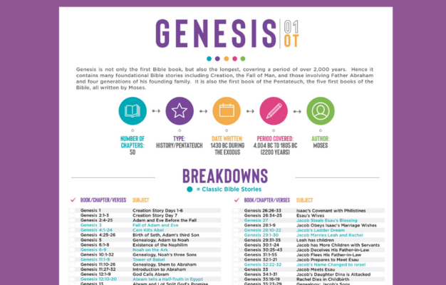 Bible Breakdowns PRINTABLE
