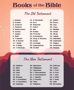 Bible Charts 10 Free PDF Printables Printablee