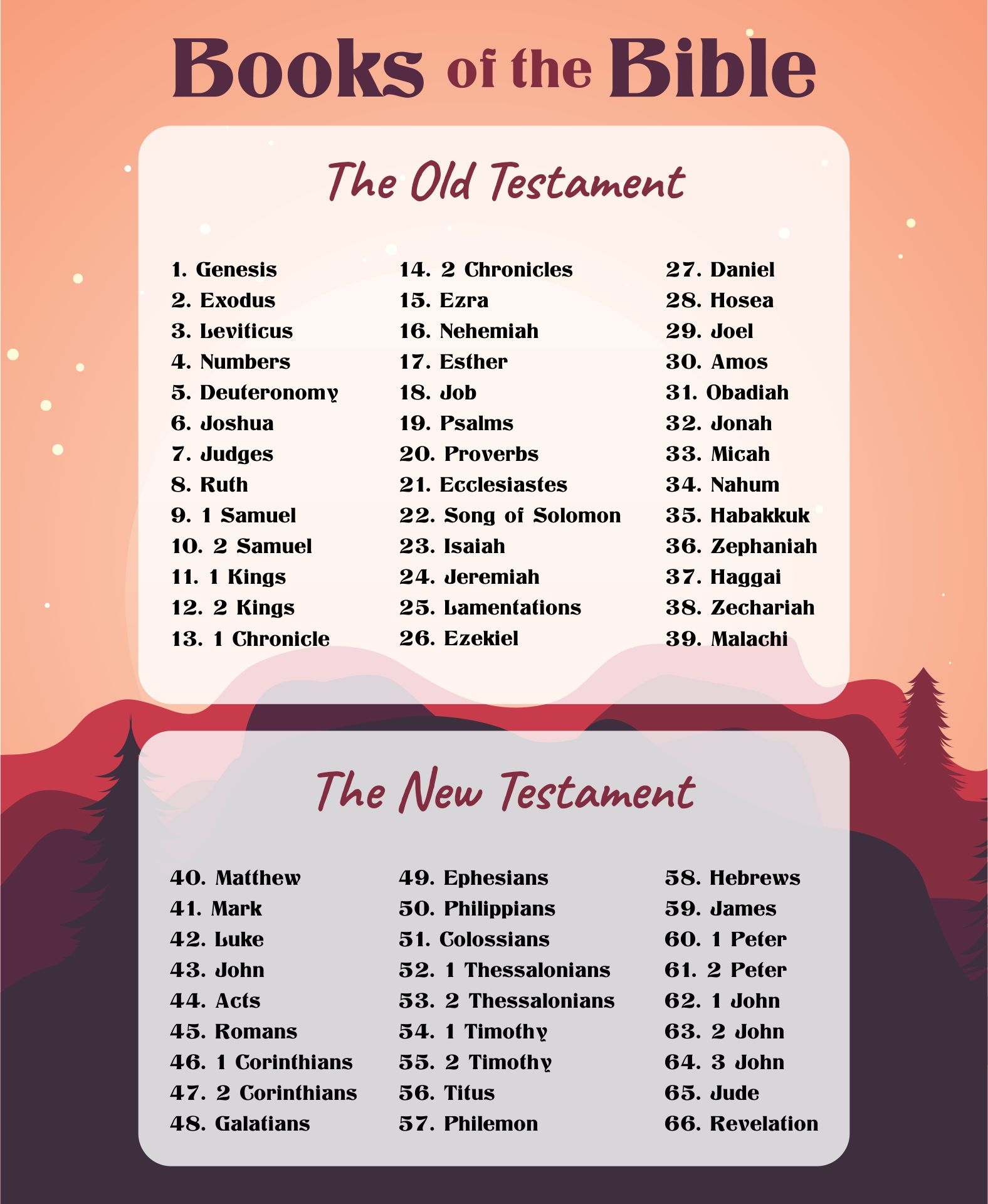 Bible Charts 10 Free PDF Printables Printablee