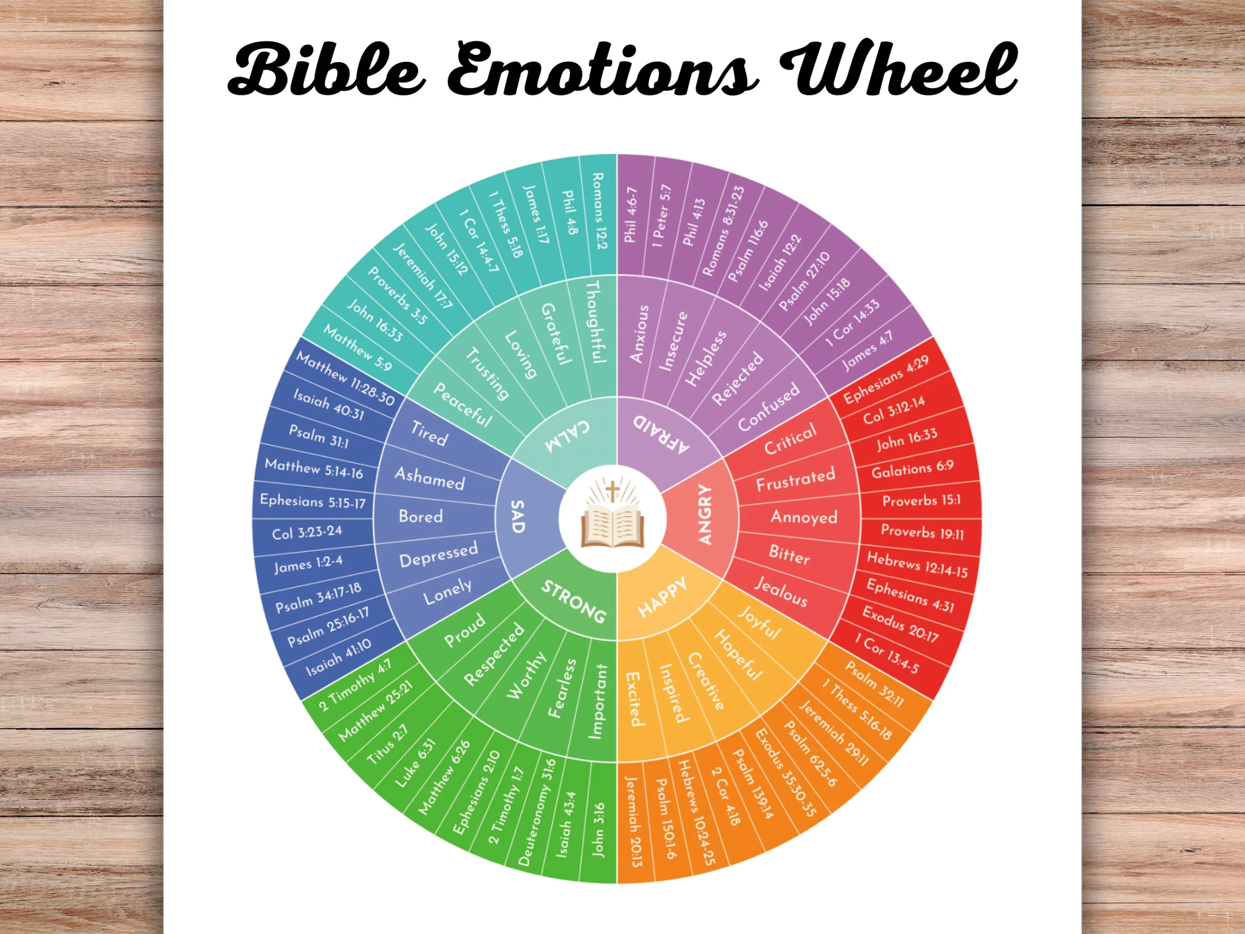 Bible Emotion Wheel Printable Feelings Wheel Bible Verses Emotional Healing Scriptures Therapy Tool Christian Mental Health DIY Gift Etsy