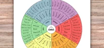 Bible Emotion Wheel Printable Feelings Wheel Bible Verses For Each Emotion Emotional Healing Scriptures Therapy Tool Mental Health Etsy