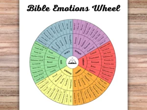 Bible Emotion Wheel Printable Feelings Wheel Bible Verses For Each Emotion Emotional Healing Scriptures Therapy Tool Mental Health Etsy