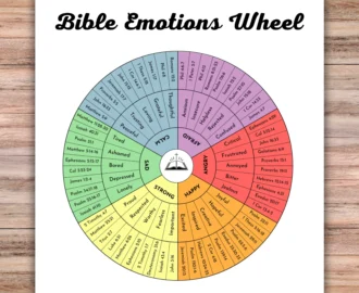 Bible Emotion Wheel Printable Feelings Wheel Bible Verses For Each Emotion Emotional Healing Scriptures Therapy Tool Mental Health Etsy