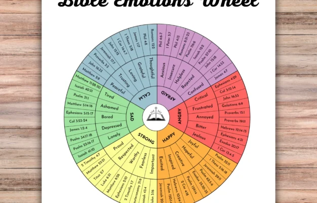 Bible Emotion Wheel Printable Feelings Wheel Bible Verses For Each Emotion Emotional Healing Scriptures Therapy Tool Mental Health Etsy