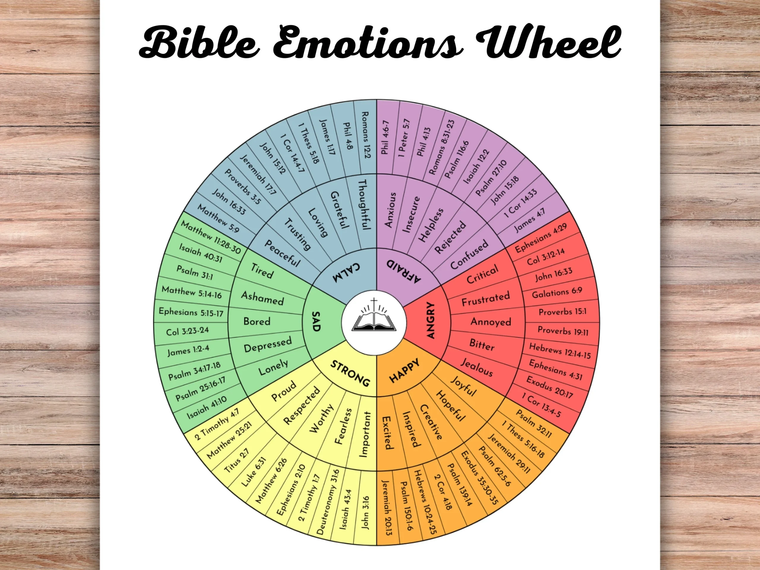 Bible Emotion Wheel Printable Feelings Wheel Bible Verses For Each Emotion Emotional Healing Scriptures Therapy Tool Mental Health Etsy
