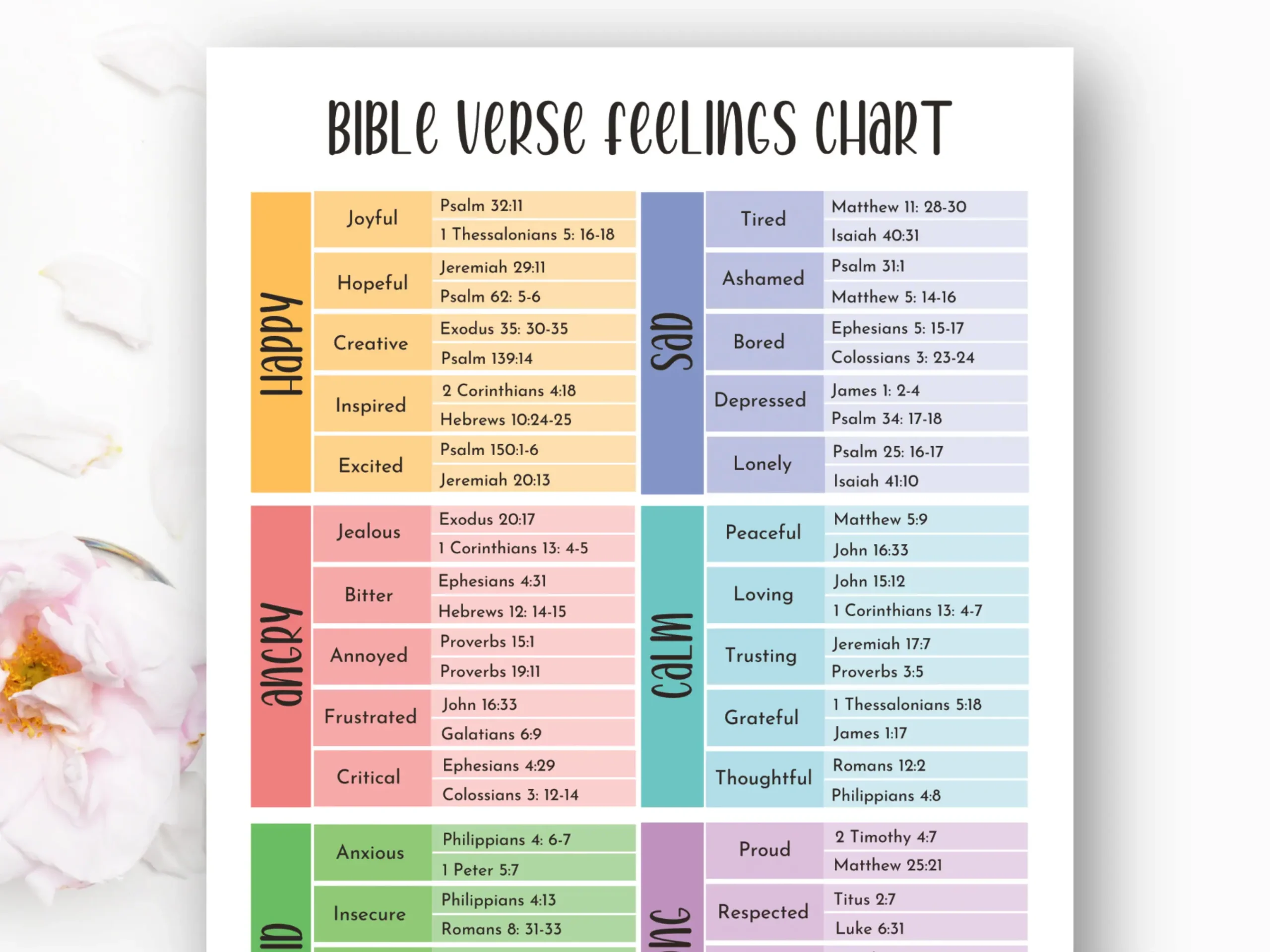 Printable Bible Emotion Wheel
