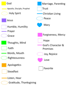 Bible Journaling With The Littlest Way Called To Life Coaching