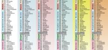 Bible Reading Bookmark With Chronological Charts