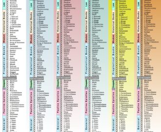 Bible Reading Bookmark With Chronological Charts