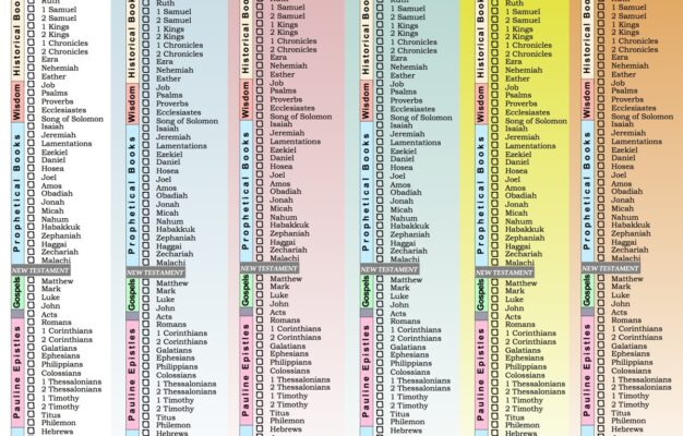 Bible Reading Bookmark With Chronological Charts
