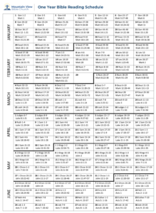 Bible Reading Checklist To Help Schedule The Whole Bible In One Year