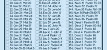 Bible Reading Plan