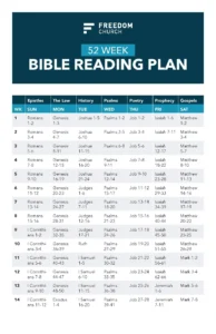 Bible Reading Plan 2025 Freedom Church