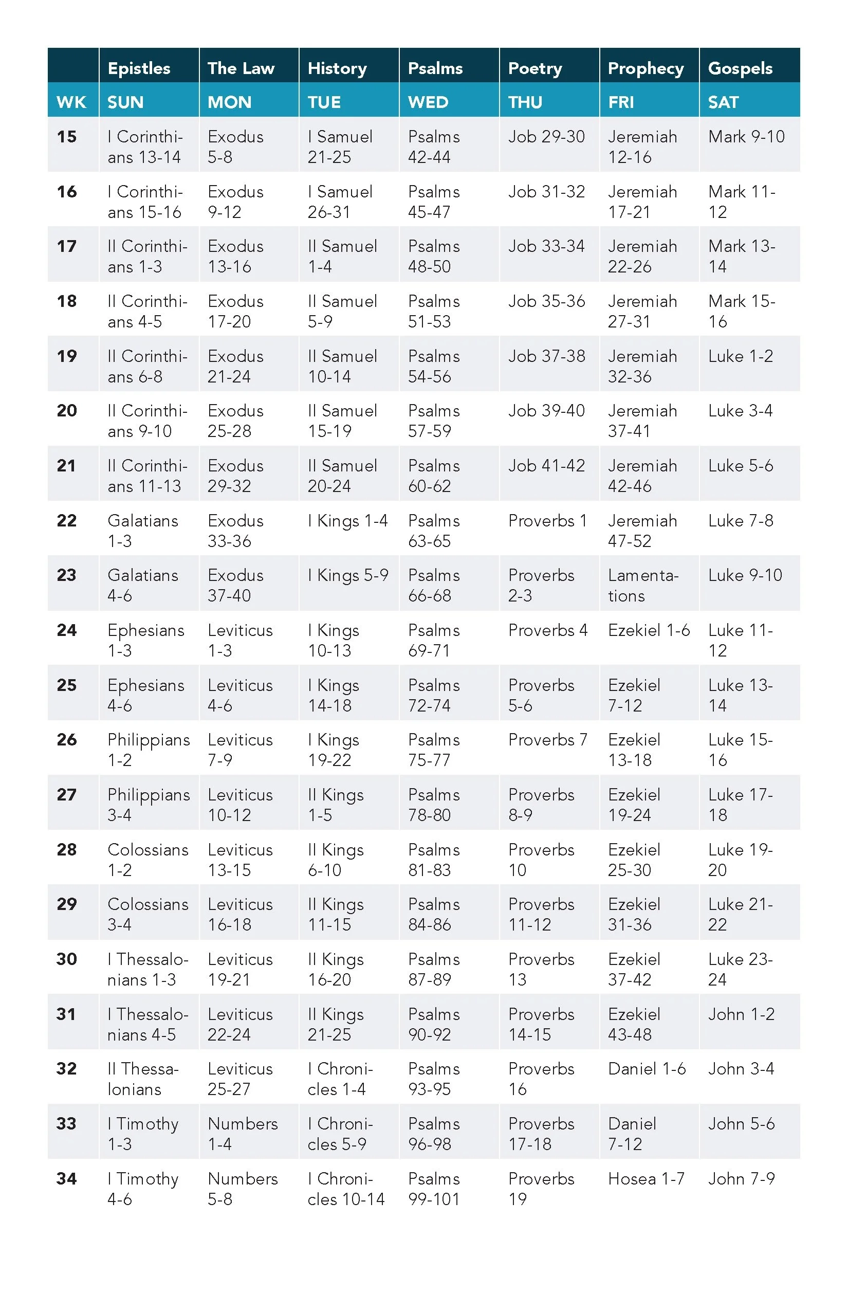 Printable 52 Week Bible Reading Plan