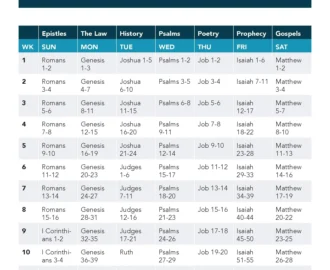 Bible Reading Plan 2025 Freedom Church