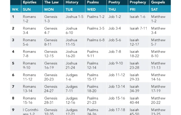 Bible Reading Plan 2025 Freedom Church