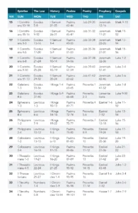 Bible Reading Plan 2025 Freedom Church