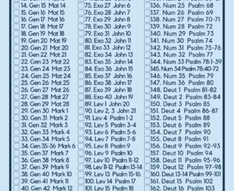 Bible Reading Plan