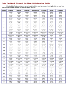 Bible Reading Plan Netherwood Park Church Of Christ