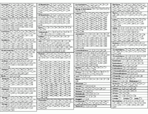 Bible Reading Plans Jessica s Corner Of Cyberspace