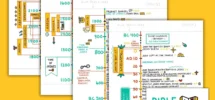 Bible Timeline Chart From BC To AD Digital