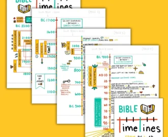 Bible Timeline Chart From BC To AD Digital