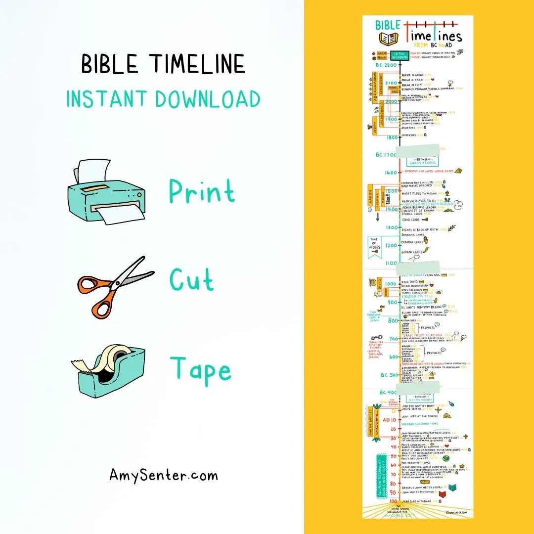 Bible Timeline Chart From BC To AD Digital 