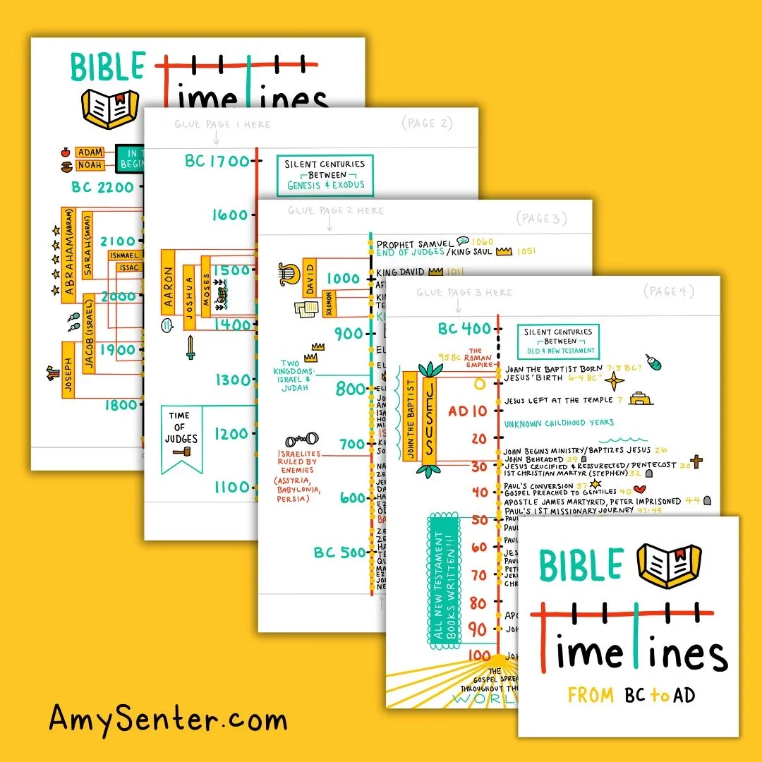 Bible Timeline Chart From BC To AD Digital 