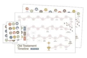 Bible Timeline Don t Miss This Study