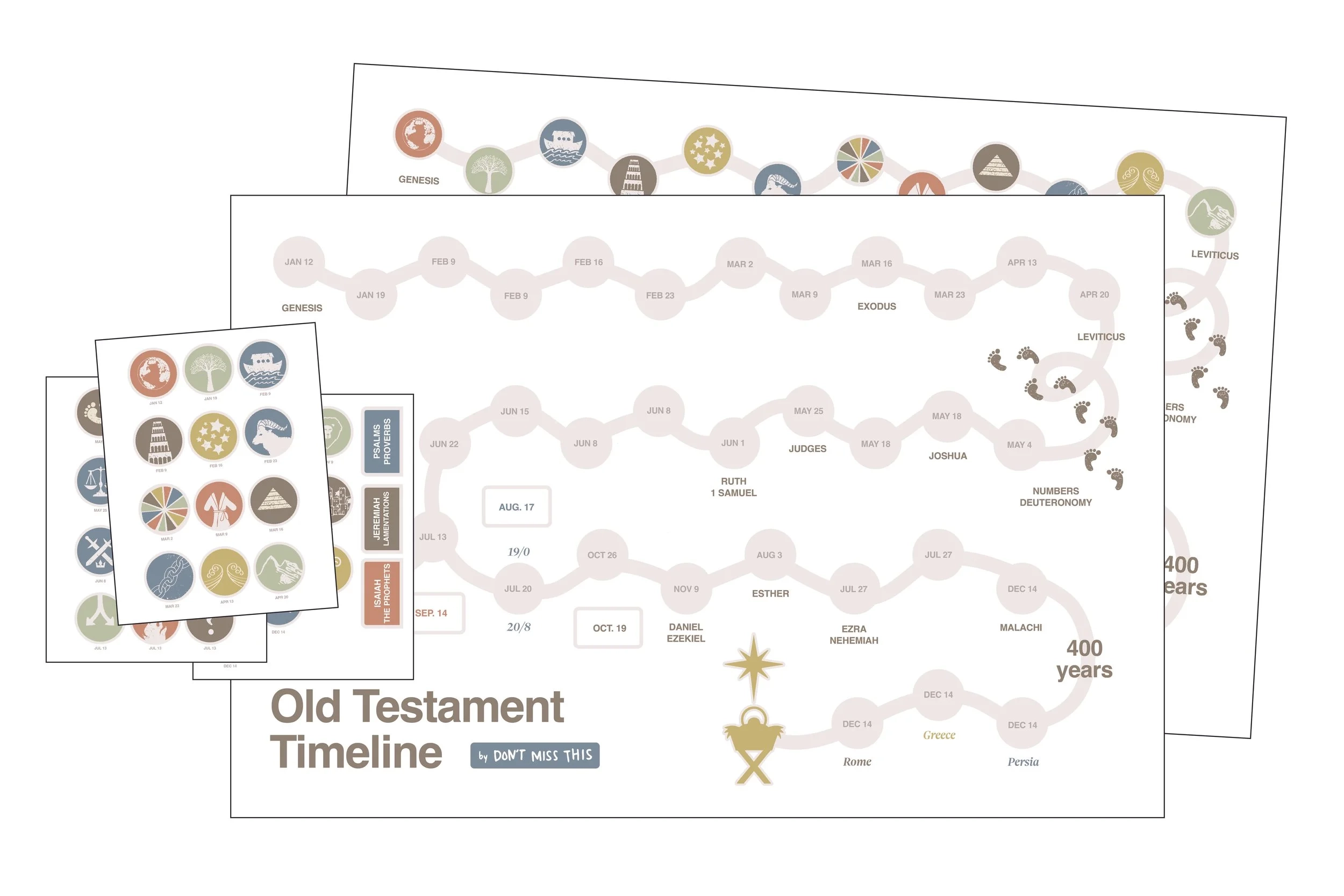 Bible Timeline Don t Miss This Study