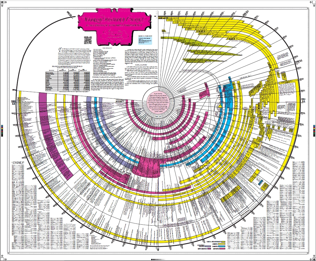 Bible Timeline Printables