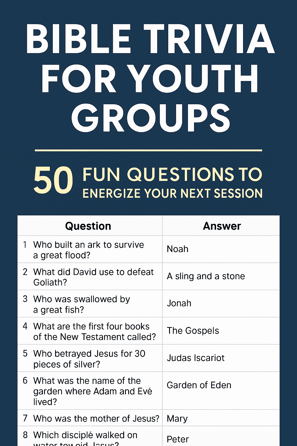 Bible Trivia For Youth Groups 50 Fun Questions To Energize Your Next Session Biblia Trivia Fun Faith Filled Bible Quiz App