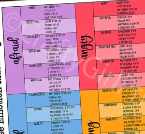 Bible Verse Emotion Matching Chart PRINTABLE Wheel Of Feelings PDF Chart 8 5 X 11 Religious Bible Study Aid Church Bible Verse Reference Etsy