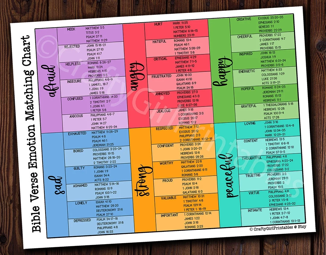 Bible Verse Emotion Matching Chart PRINTABLE Wheel Of Feelings PDF Chart 8 5 X 11 Religious Bible Study Aid Church Bible Verse Reference Etsy Sweden