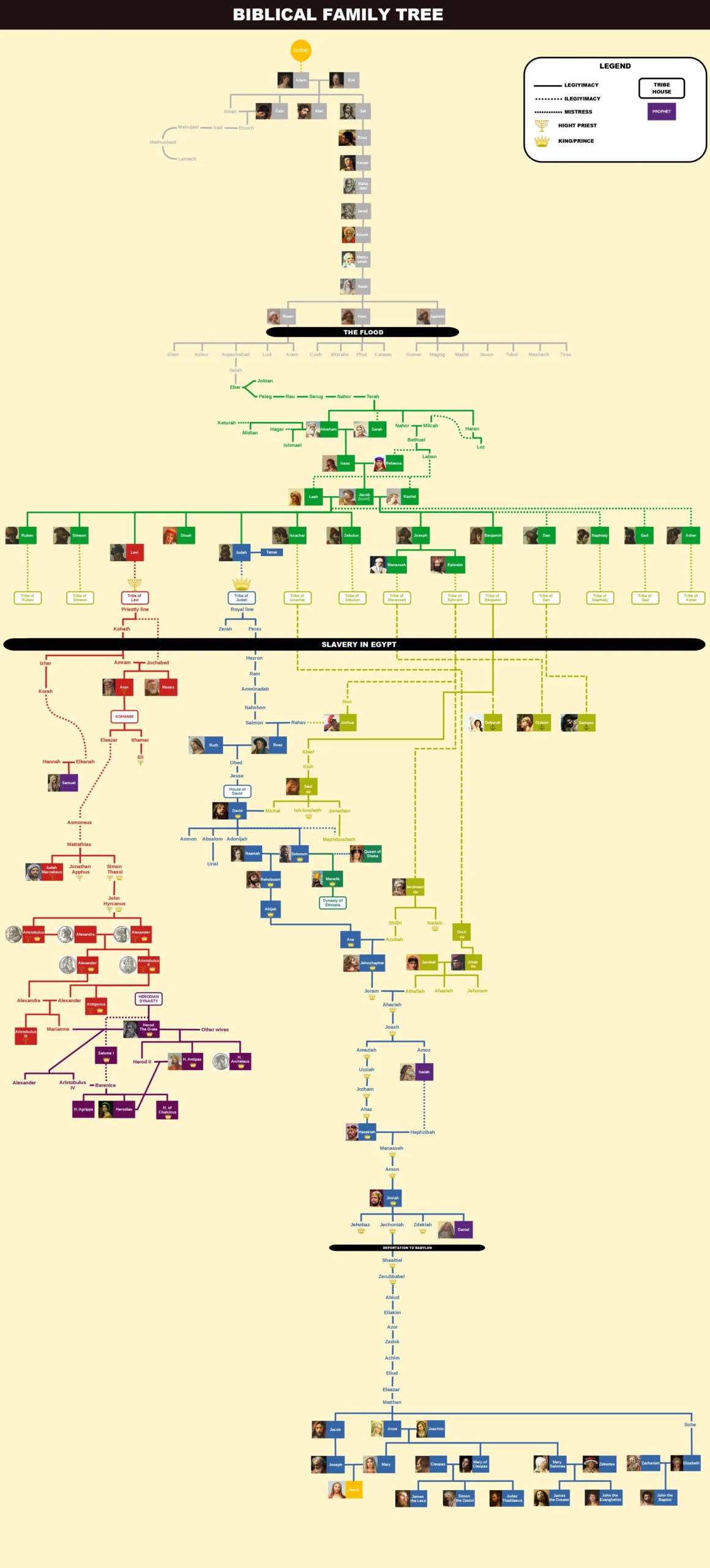 Bible Family Tree Printable
