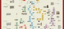 Biblical Family Tree Poster UsefulCharts