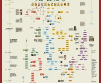 Biblical Family Tree Poster UsefulCharts