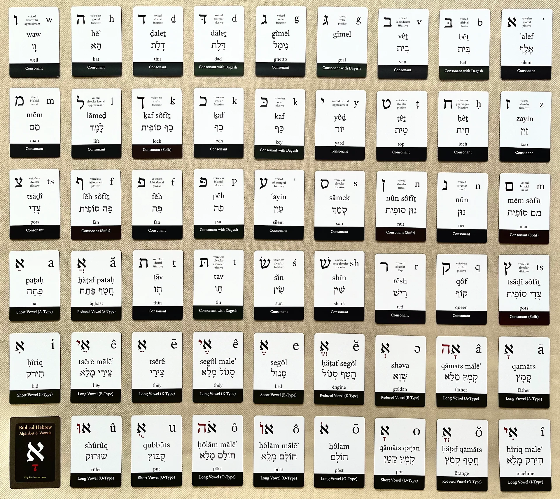 Biblical Hebrew Flashcards Alphabet Vowels The Hebrew Bible