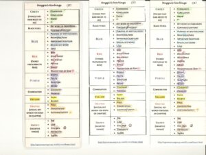 Blog Archives Of Bibles Books And Letters
