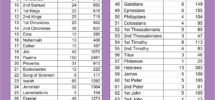 Books Of Bible Chart 12 Free PDF Printables Printablee