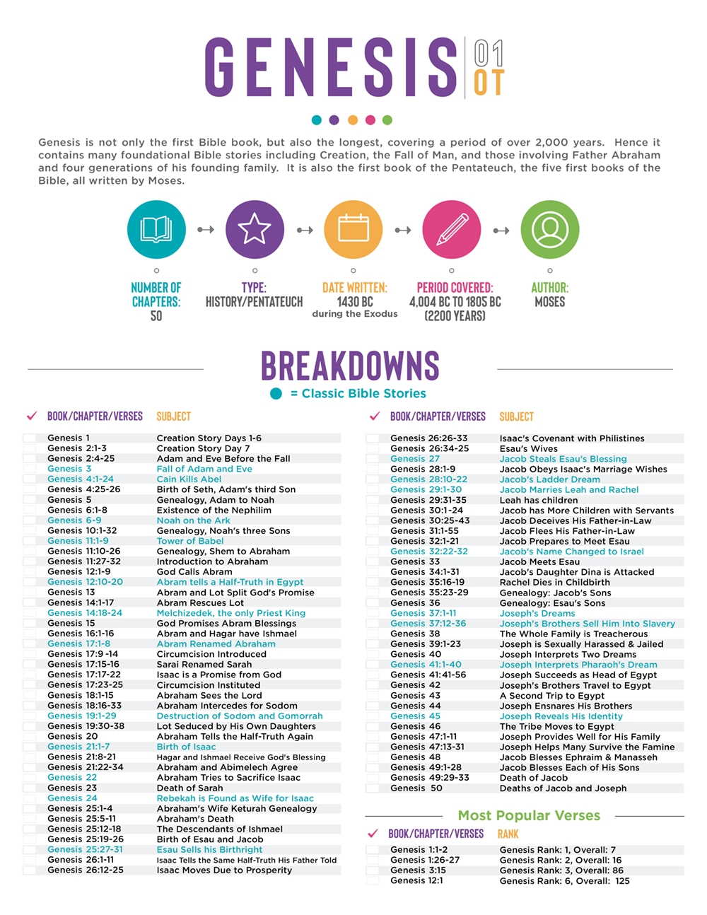 Free Bible Breakdown Printables