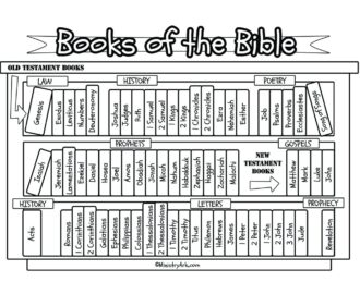 Books Of The Bible Bookcase Printable MinistryArk