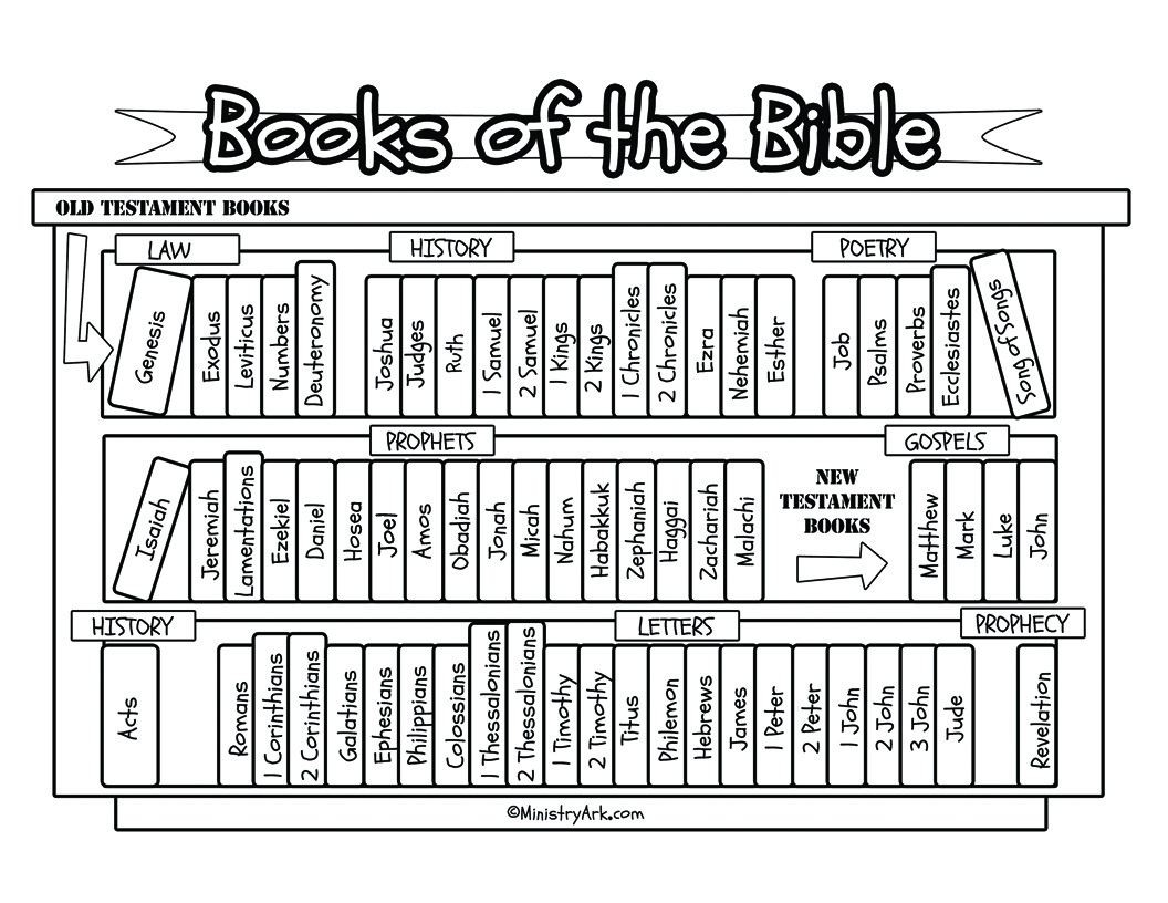 Printable Books Of The Bible