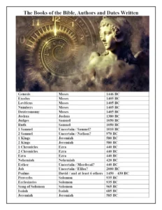 Books Of The Bible Chart Authors Dates Printable digital Download Etsy Israel