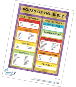 Books Of The Bible Chart Free Printable Carson Dellosa