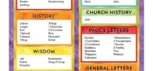 Books Of The Bible Chart Free Printable Carson Dellosa